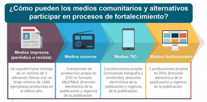 Alcaldía de Santa Fe construye base de datos de medios comunitarios locales Alcaldía de Santa Fe construye base de datos de medios comunitarios locales
